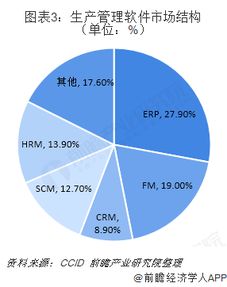 2018-2019中國工業軟件行業 嵌入式主導格局，SaaS化與服務化成競爭新高地