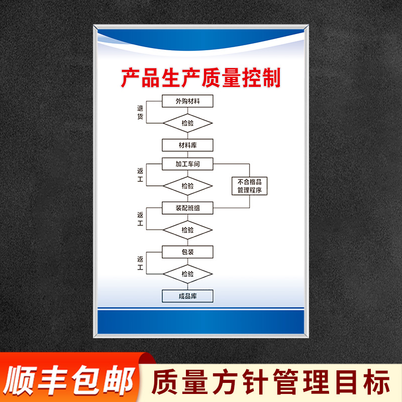 品質(zhì)至上·精準(zhǔn)管理——企業(yè)工廠品質(zhì)文化宣傳標(biāo)語掛圖指南