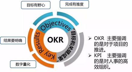精益生產(chǎn)系列之--大企業(yè)最常用的十個績效管理工具