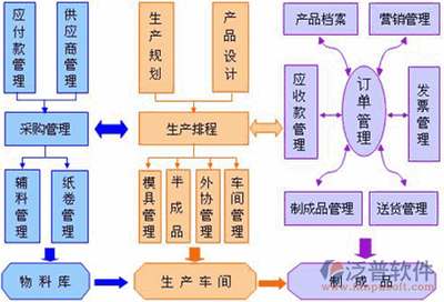 中小企業(yè)ERP系統(tǒng)解決方案與信息咨詢服務(wù)全解析